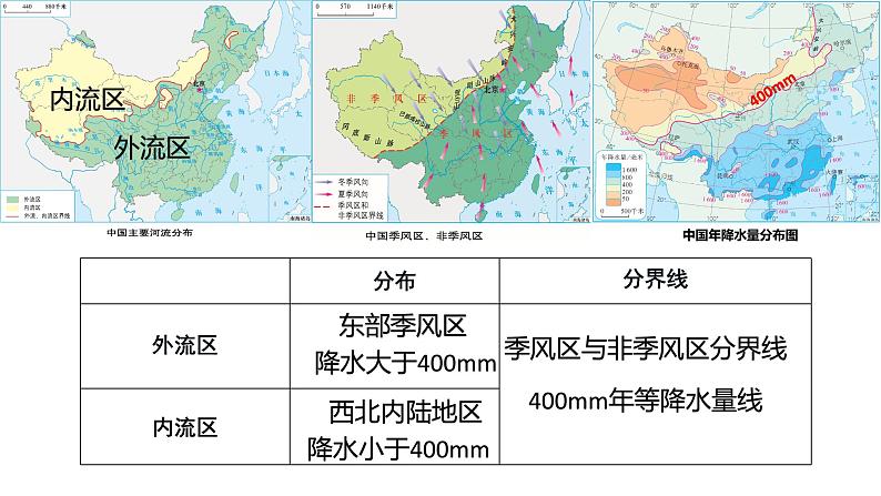 2.3河流和湖泊（课件）-2023-2024学年八年级地理上册同步精品课堂（商务星球版）第7页