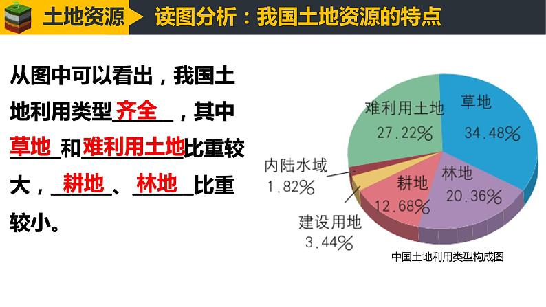 3.1合理利用土地资源（课件）-2023-2024学年八年级地理上册同步精品课堂（商务星球版）06