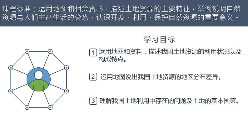 3.2 土地资源课件 2022-2023学年人教版地理八年级上册02