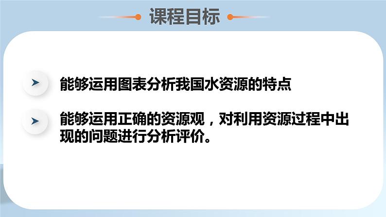 3.2节约和保护水资源（课件）-2023-2024学年八年级地理上册同步精品课堂（商务星球版）02