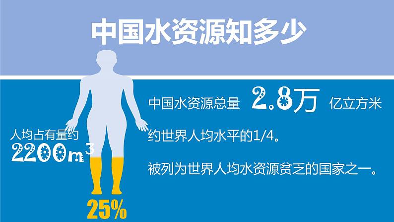 3.2节约和保护水资源（课件）-2023-2024学年八年级地理上册同步精品课堂（商务星球版）07