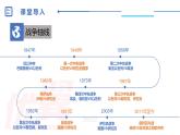 中图版地理八下第6章第二节 中东 第1课时（课件