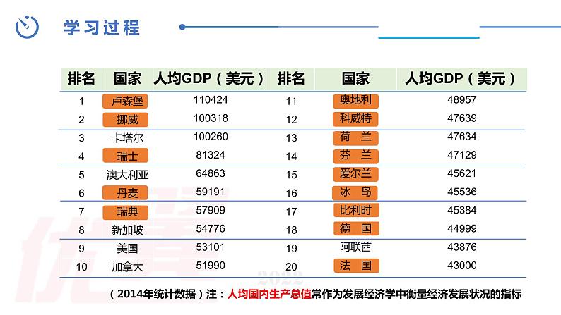 中图版地理八下第6章第三节 欧洲西部 第2课时（课件04