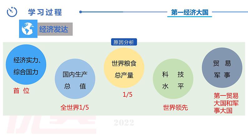 中图版地理八下第7章第二节 美国 第2课时（课件第5页