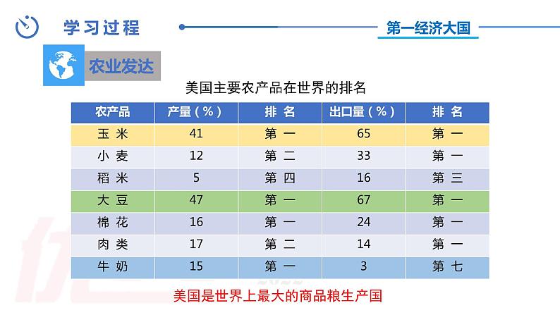 中图版地理八下第7章第二节 美国 第2课时（课件第6页