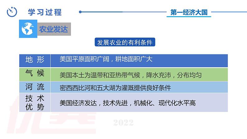 中图版地理八下第7章第二节 美国 第2课时（课件第8页