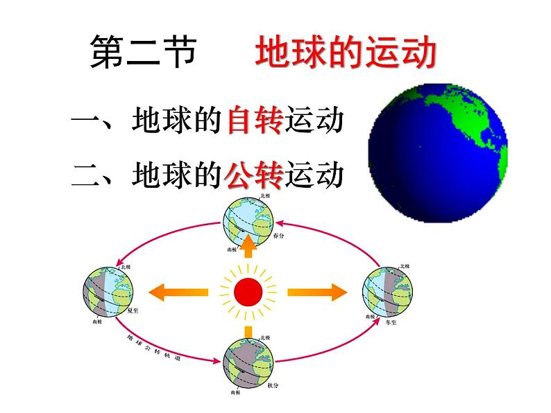 第2课时-地球的运动（课件第1页