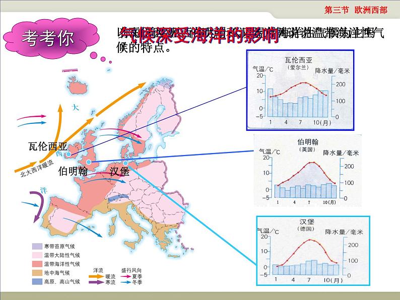 第12课时、 欧洲西部（课件第8页