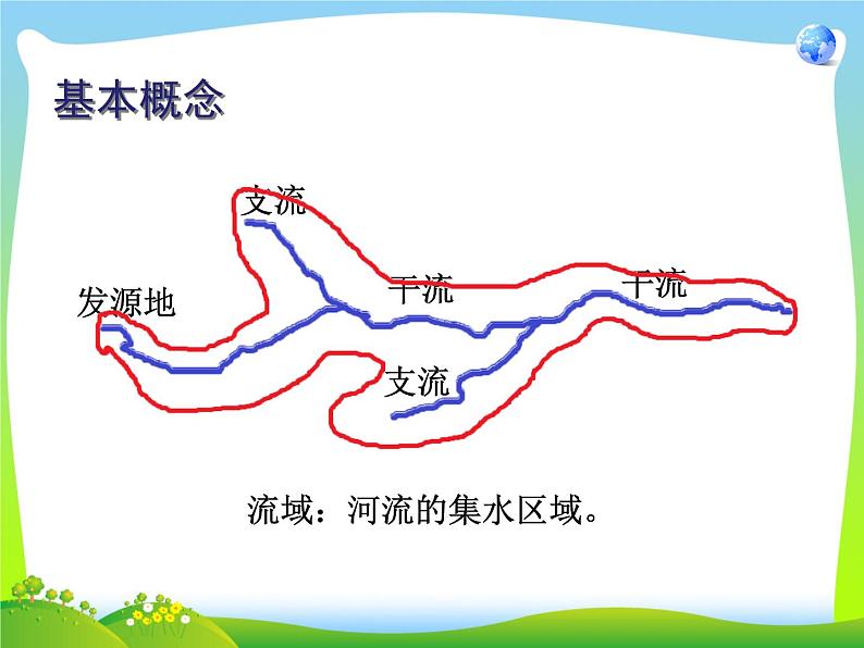 第18课时、河流和湖泊（课件第2页