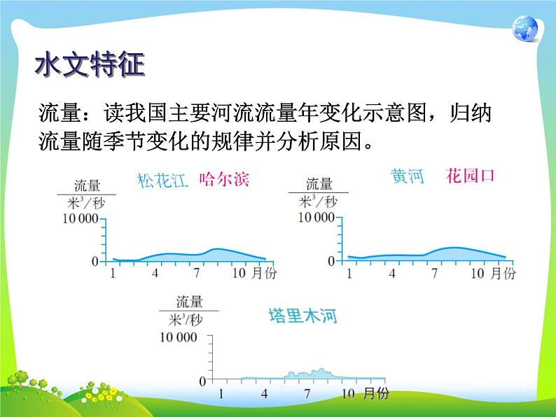 第18课时、河流和湖泊（课件第7页