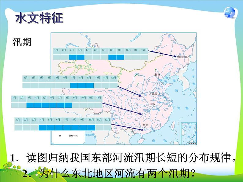 第18课时、河流和湖泊（课件第8页
