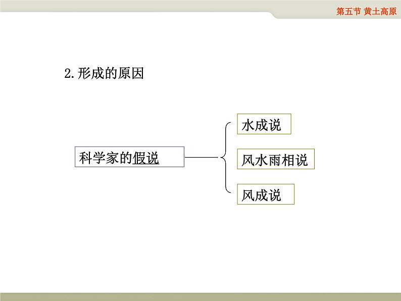 第25课时、黄土高原、东北三省（课件第6页