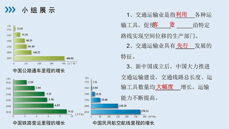 湘教版地理八年级上册4.3《交通运输业》课件第4页