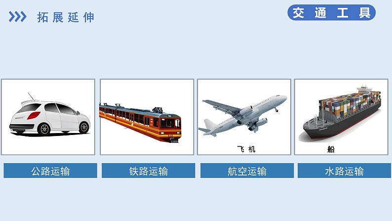 湘教版地理八年级上册4.3《交通运输业》课件第7页