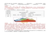 3.3 降水的变化与分布（分层练）-【教学帮】2023-2024学年七年级地理上册同步精品课件（人教版）（解析版）