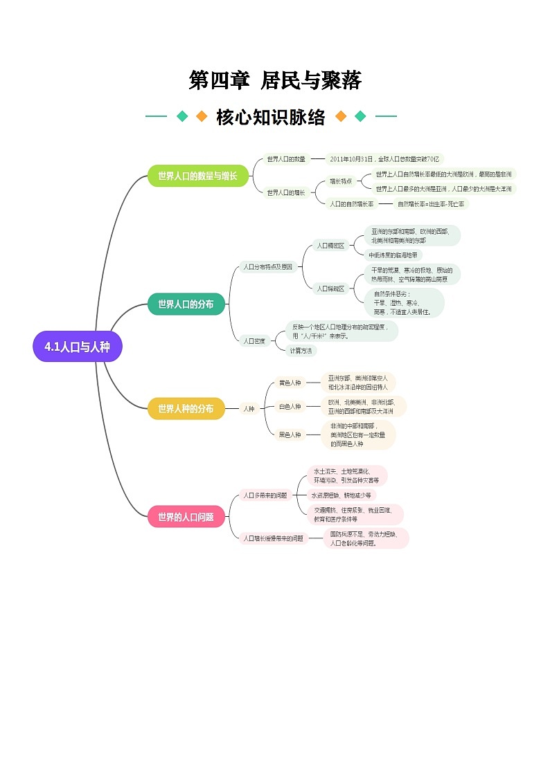 第四章 居民与聚落 第五章 发展与合作【速记清单】-2023-2024学年七年级地理上册单元速记·巧练（人教版）（挖空版）第1页