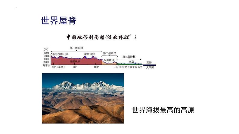 青藏地区《自然特征与农业》  课件第5页