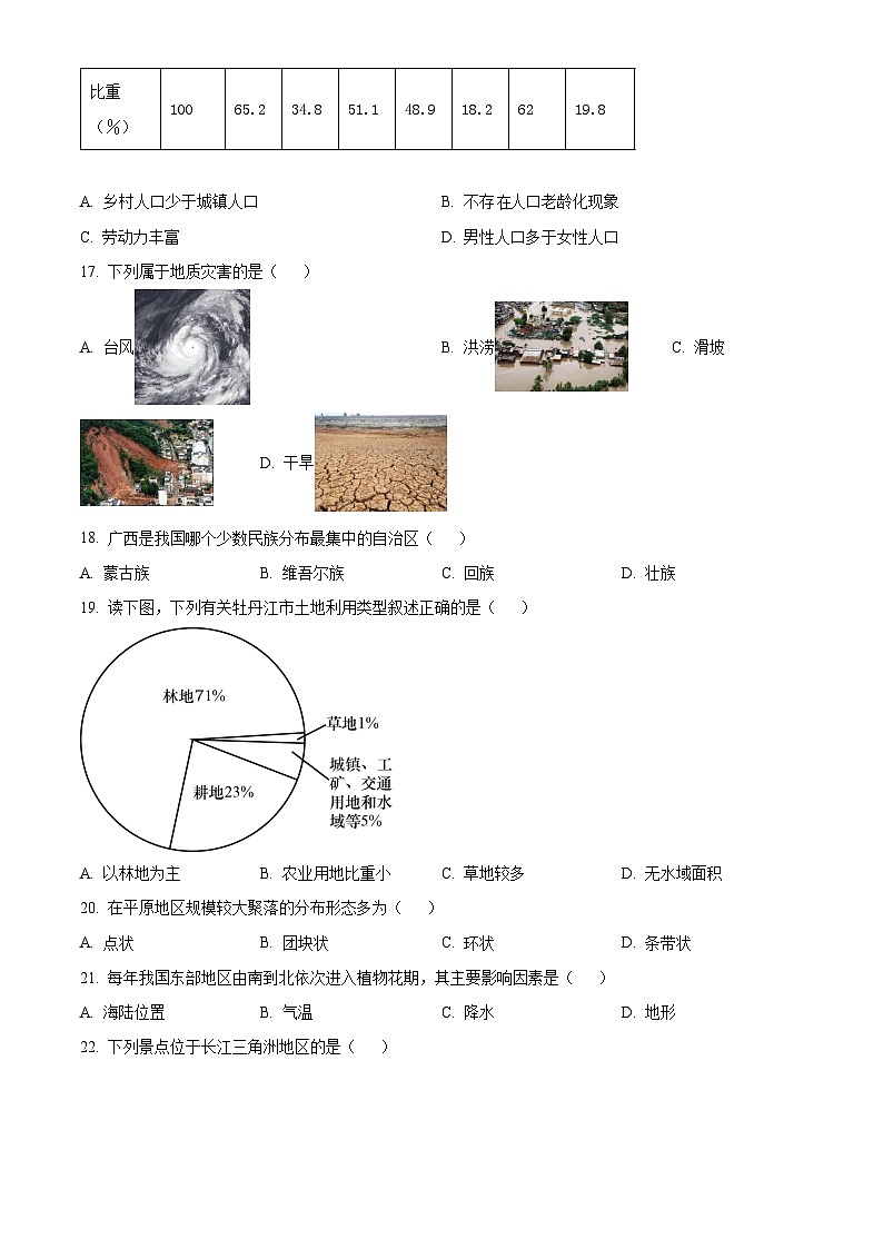 2023年黑龙江省牡丹江市中考地理真题（含答案详解）03