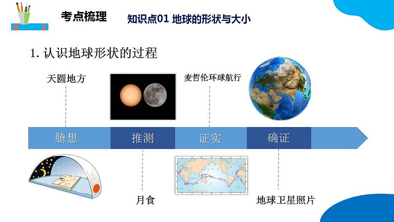 串讲01 地球和地球的运动【考点串讲PPT】-2023-2024学年七年级地理上学期期末考点大串讲（人教版）07