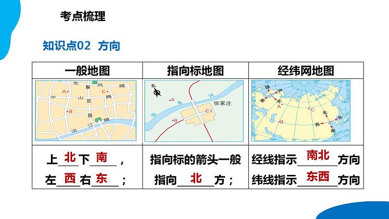 串讲02 地图和地形图【考点串讲PPT】-2023-2024学年七年级地理上学期期末考点大串讲（人教版）07