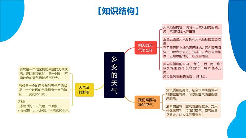 串讲04 天气与气候【考点串讲PPT】-2023-2024学年七年级地理上学期期末考点大串讲（人教版）05