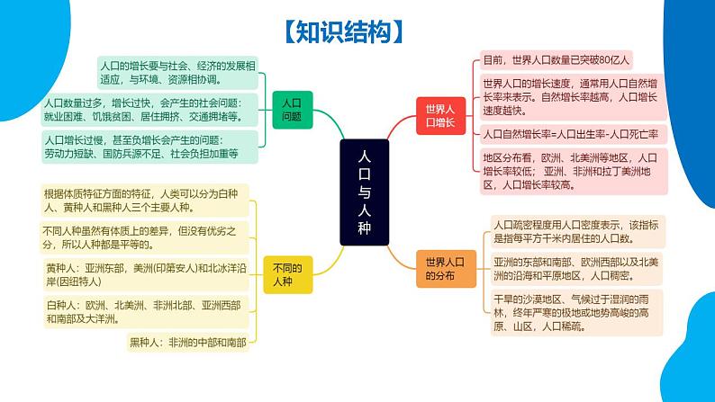 串讲05+居民与聚落&发展与合作【考点串讲PPT】-2023-2024学年七年级地理上学期期末考点大串讲（人教版） (1)05