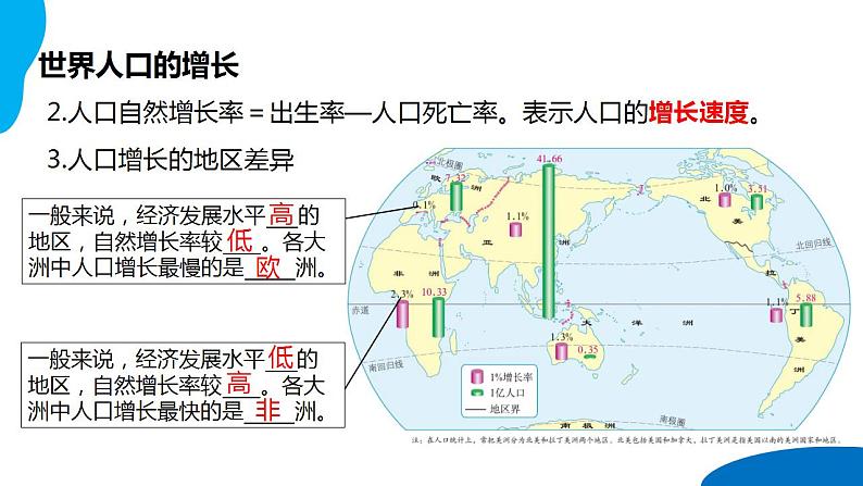 串讲05+居民与聚落&发展与合作【考点串讲PPT】-2023-2024学年七年级地理上学期期末考点大串讲（人教版） (1)07