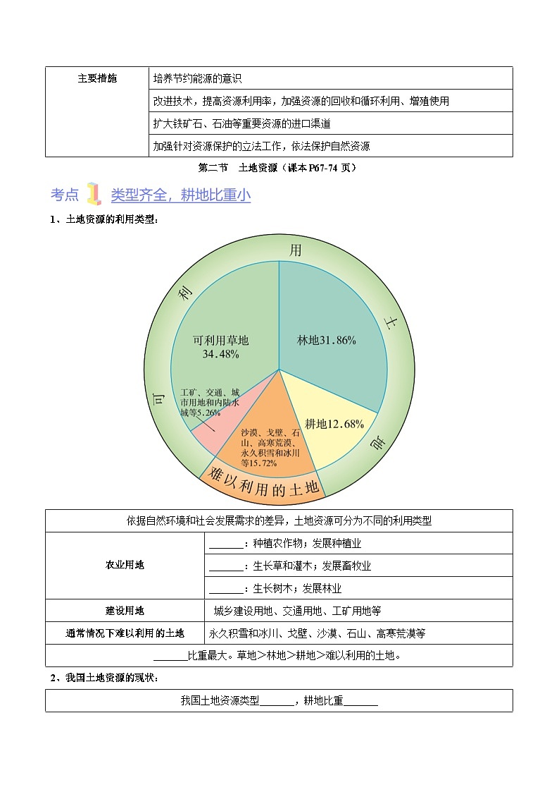 【全套精品学案】人教版八年级初二上册第三章  中国的自然资源（考点梳理卷）-【难度分层·单元卷】（知识梳理+含答案）02