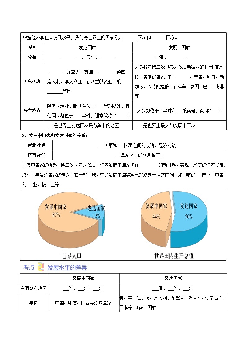 第四章  世界不同地域的发展差异（考点梳理卷）【难度分层·单元卷】（中图·北京版）（原卷版）第2页