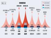 人教版初中地理七下 02 亚洲的自然环境 课件+教案（含教学反思）