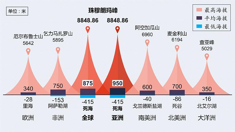 人教版初中地理七下 第六章 02自然环境-第1课时 地势起伏大，长河众多第4页