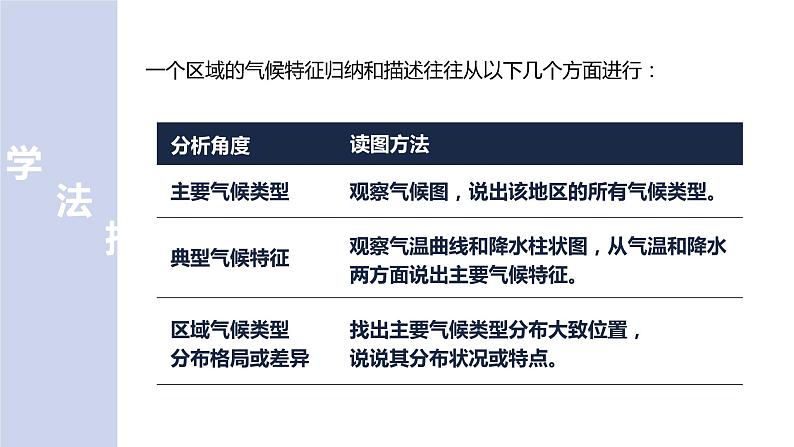 人教版初中地理七下第六章 02 自然环境-第2课时 复杂的气候第4页