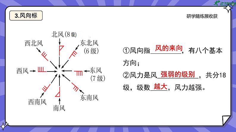 人教版七年级地理上学期第三章《天气与气候》单元复习课件第4页