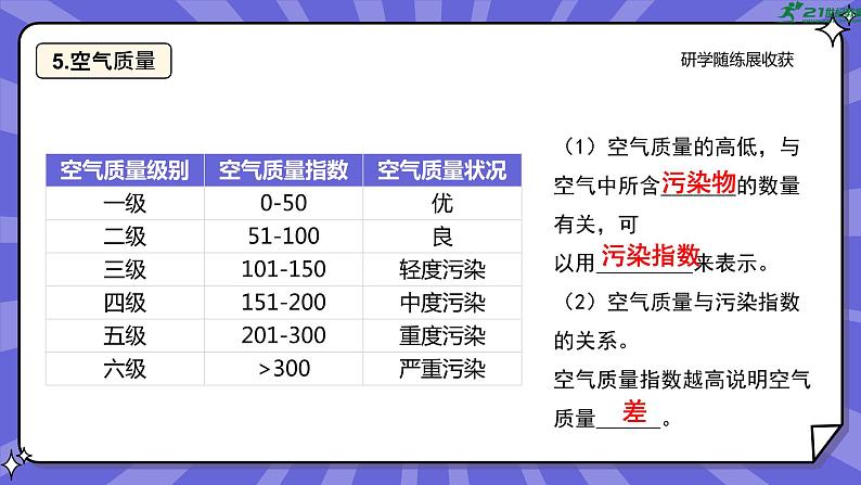 人教版七年级地理上学期第三章《天气与气候》单元复习课件第7页