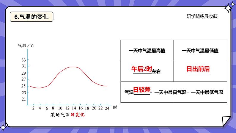 人教版七年级地理上学期第三章《天气与气候》单元复习课件第8页