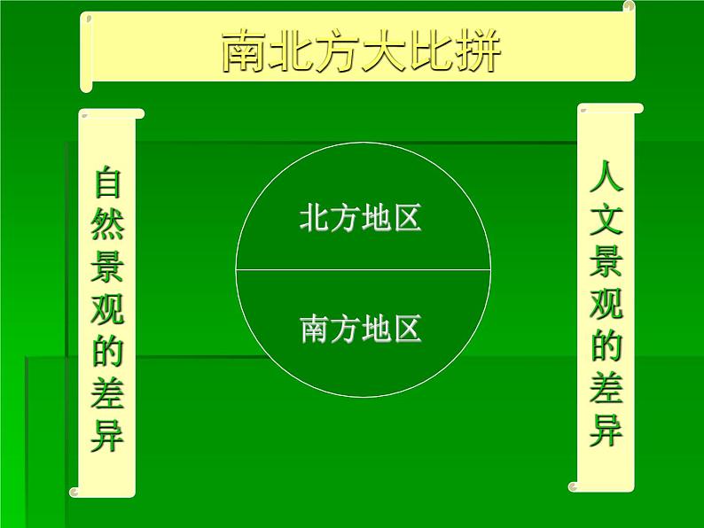 5.2 北方地区和南方地区   课件 2023-2024学年初中地理湘教版八年级下册第4页