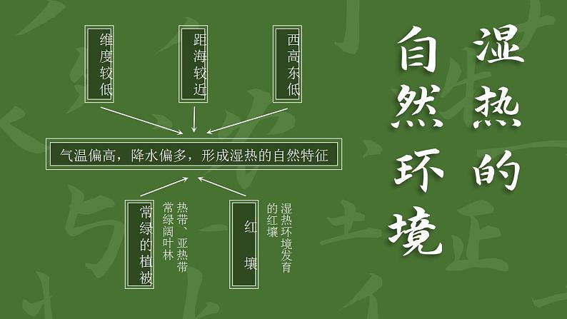 7.1《自然特征与农业》课件第8页