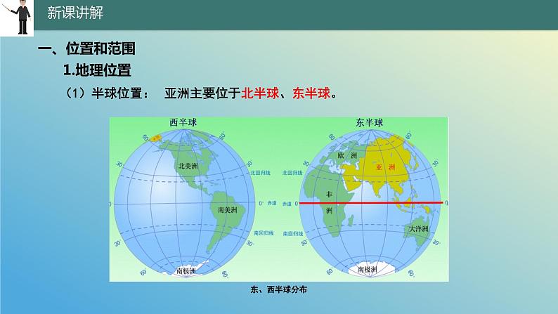 8.1.1 位置、范围和自然条件第1课时 课件2023-2024学年地理晋教版七年级下册第4页