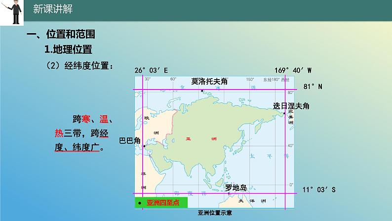 8.1.1 位置、范围和自然条件第1课时 课件2023-2024学年地理晋教版七年级下册第5页