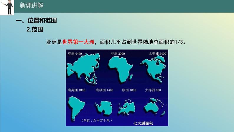 8.1.1 位置、范围和自然条件第1课时 课件2023-2024学年地理晋教版七年级下册第7页