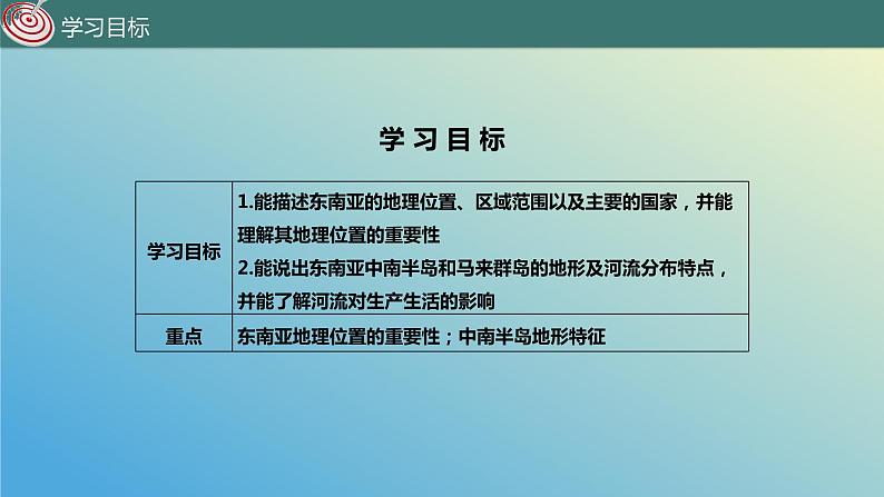 9.1.1 东南亚——两洲两洋的“十字路口”第1课时 课件2023-2024学年地理晋教版七年级下册03