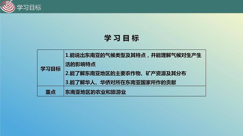 9.1.2 东南亚——两洲两洋的“十字路口”第2课时 课件2023-2024学年地理晋教版七年级下册第3页