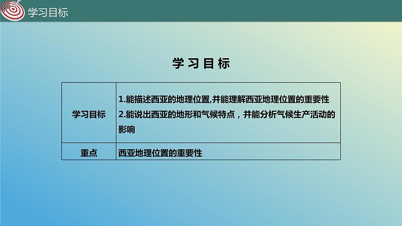 9.2.1 西亚——世界的石油宝库第1课时 课件2023-2024学年地理晋教版七年级下册03