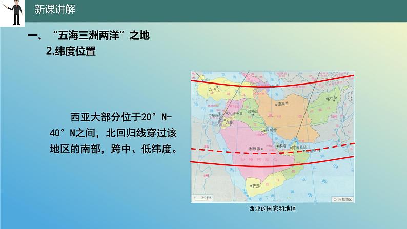 9.2.1 西亚——世界的石油宝库第1课时 课件2023-2024学年地理晋教版七年级下册06