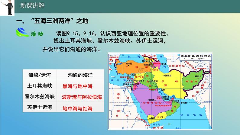 9.2.1 西亚——世界的石油宝库第1课时 课件2023-2024学年地理晋教版七年级下册08