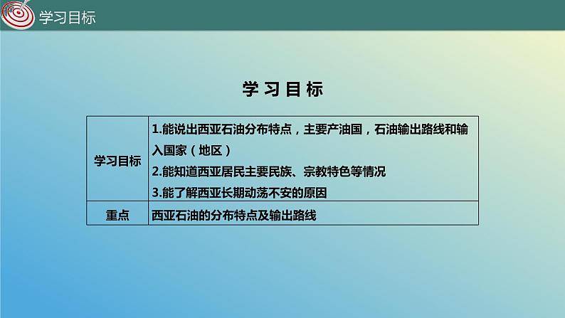 9.2.2 西亚——世界的石油宝库第2课时 课件2023-2024学年地理晋教版七年级下册03