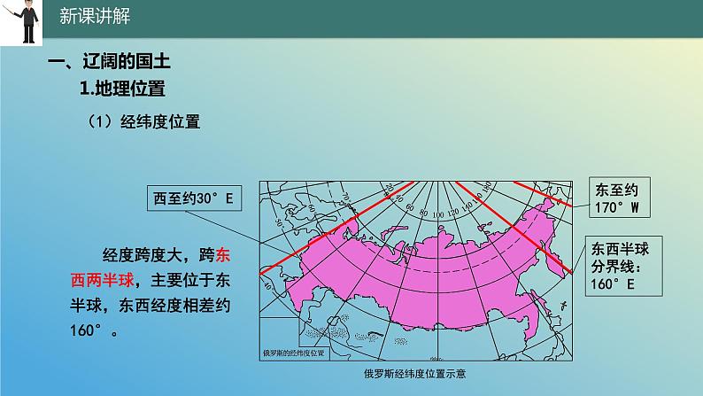 10.1.1 俄罗斯——世界上面积最大的国家第1课时 课件2023-2024学年地理晋教版七年级下册04