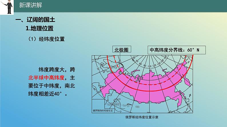 10.1.1 俄罗斯——世界上面积最大的国家第1课时 课件2023-2024学年地理晋教版七年级下册05