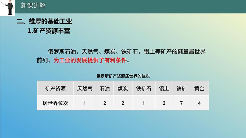 10.1.2 俄罗斯——世界上面积最大的国家第2课时 课件2023-2024学年地理晋教版七年级下册05