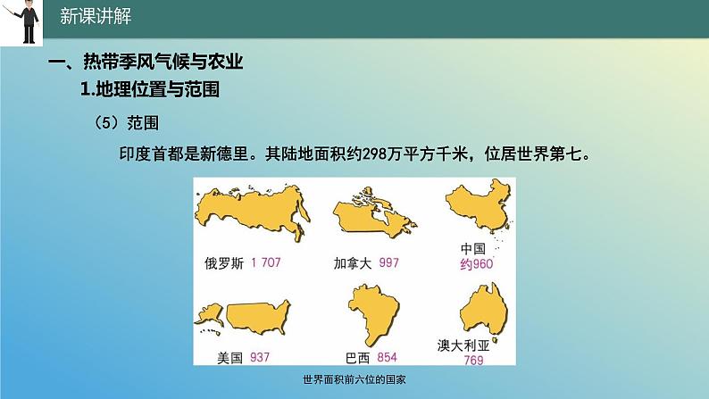 10.2 印度——世界第二人口大国 课件2023-2024学年地理晋教版七年级下册第8页